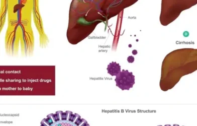 Doctor explaining hepatitis B symptoms and testing to a patient